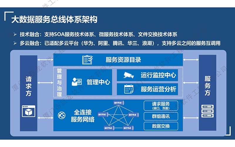 大数据服务总线产品